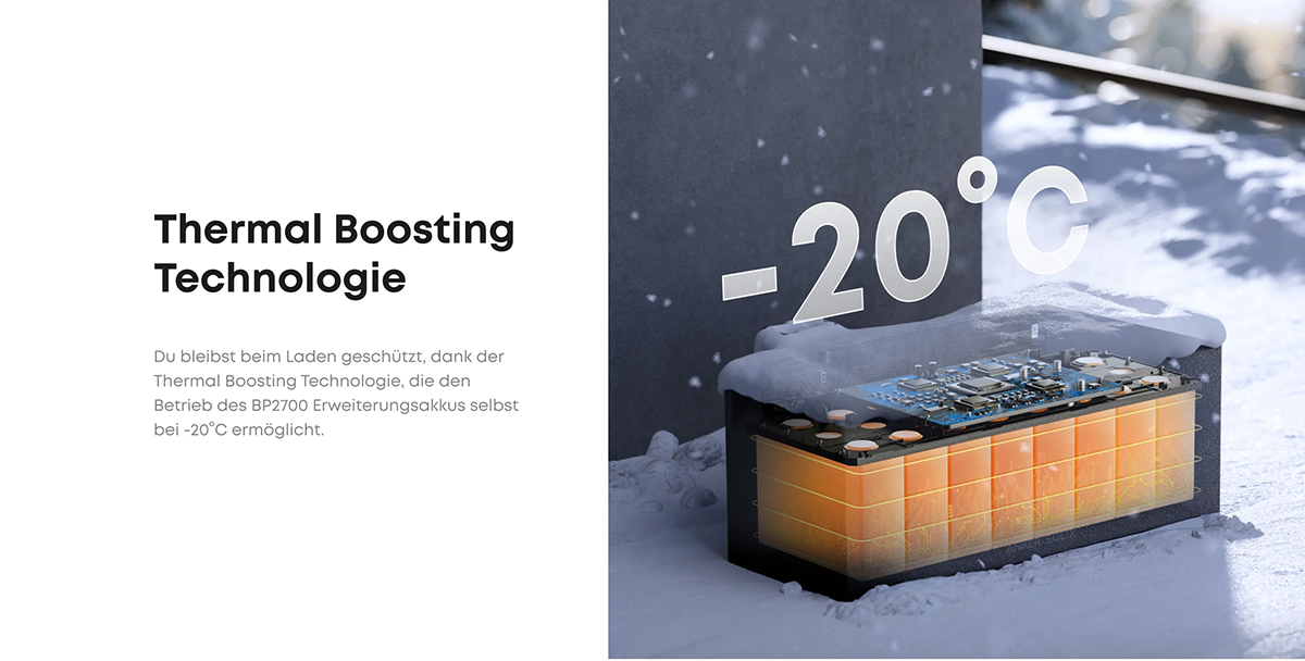 Thermal Boosting Technologie